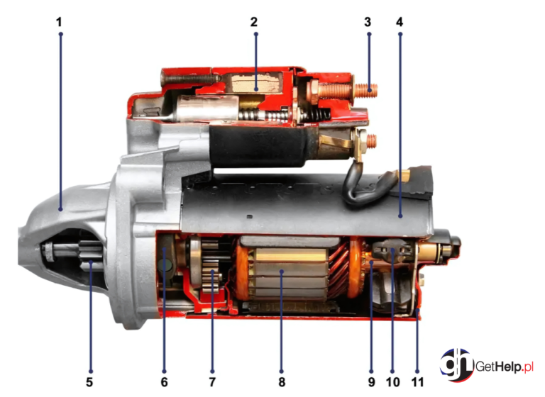 Rozrusznik – objawy awarii