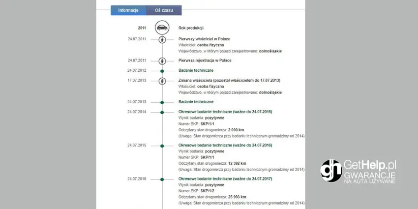 Jak sprawdzić historię pojazdu gov.pl VIN