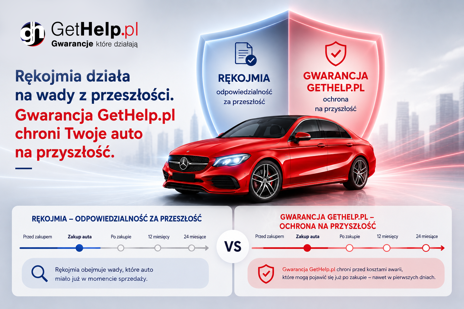 rękojmia Gwarancja GetHelp.pl