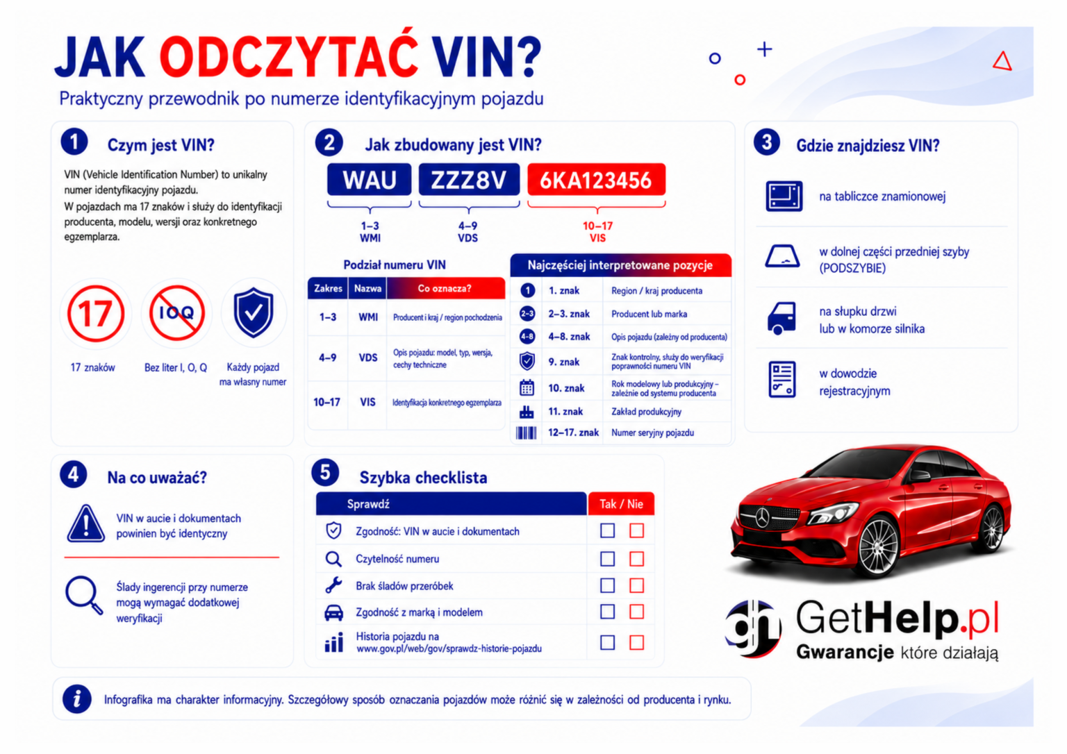 Budowa 17-znakowego numeru VIN z oznaczeniem WMI, VDS i VIS
