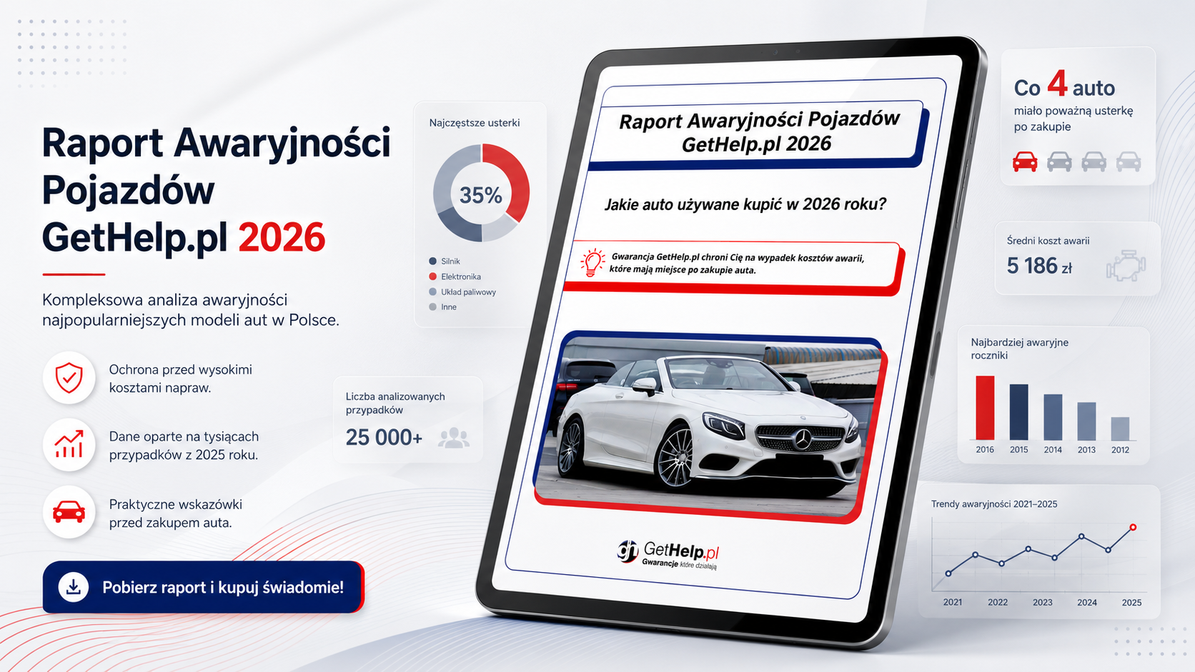GetHelp opinie raport awaryjności